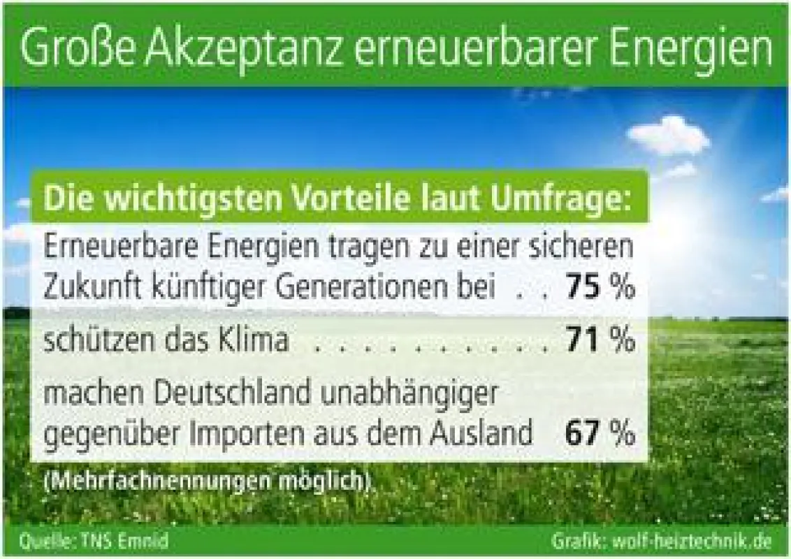 Grafik: wolf-heiztechnik.de