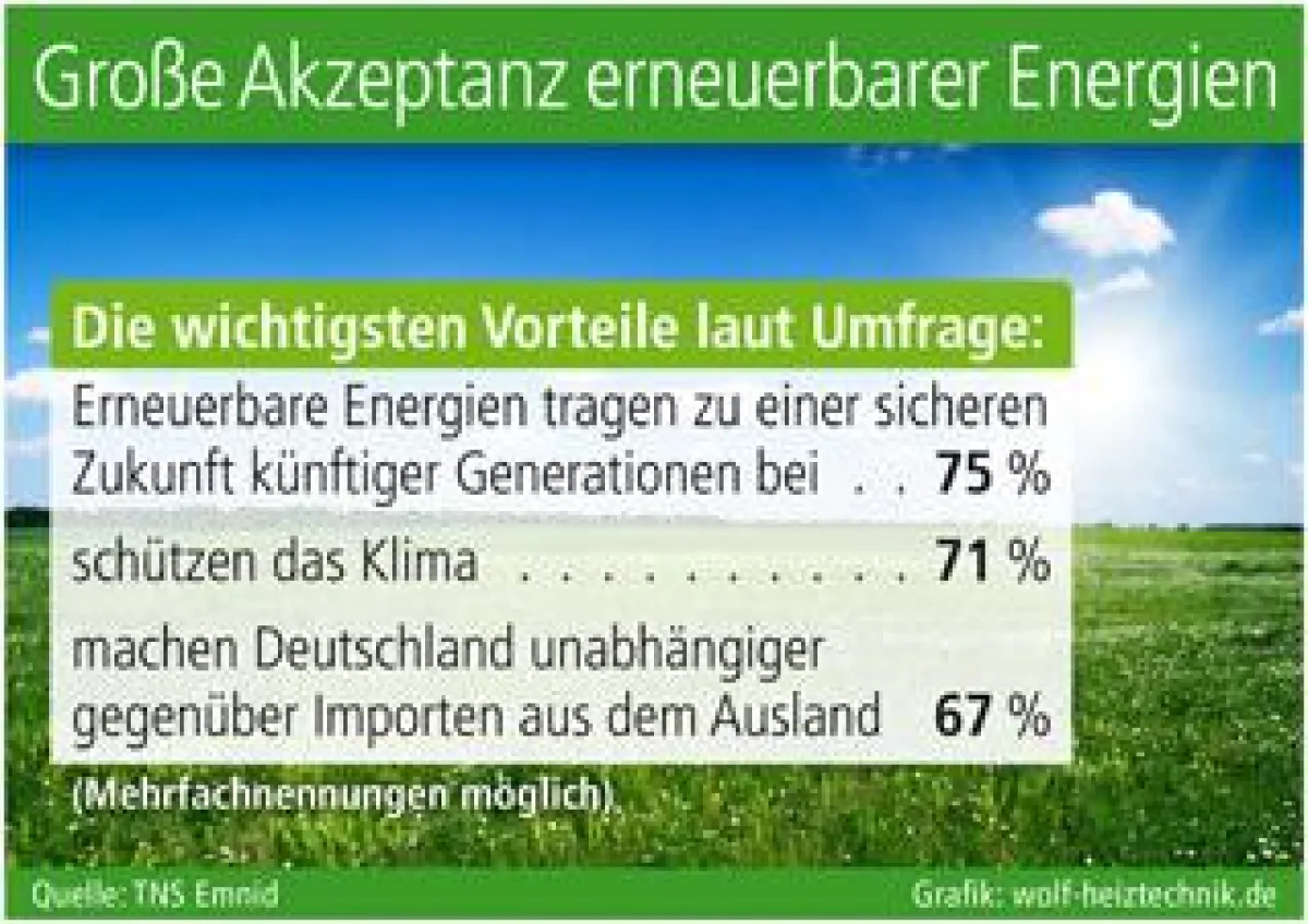 Grafik: wolf-heiztechnik.de