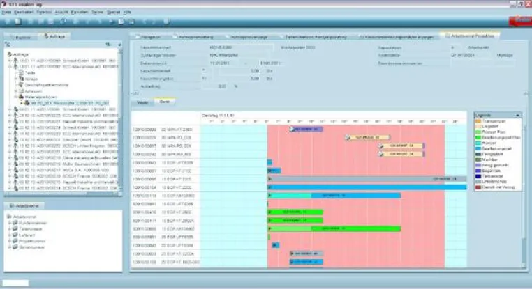 Bild: CeBIT 2011: oxaion visualisiert PPS-Daten für Kapazitätsanalysen in der Produktion