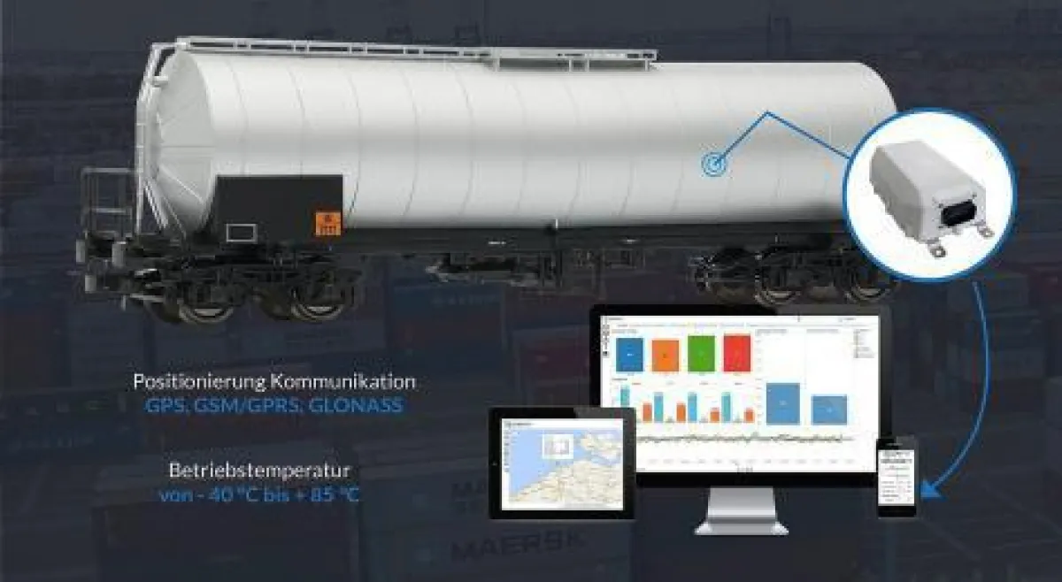 Infgrafik zur Telematik von Savvy. Bild: Savvy Telematic Systems AG