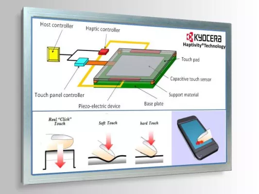 Bild: Kyocera lässt für selbst entwickelte haptische Rückmeldung die Marke Haptivity® eintragen