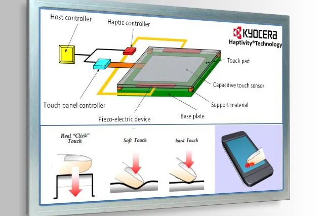 Bild: Kyocera lässt für selbst entwickelte haptische Rückmeldung die Marke Haptivity® eintragen