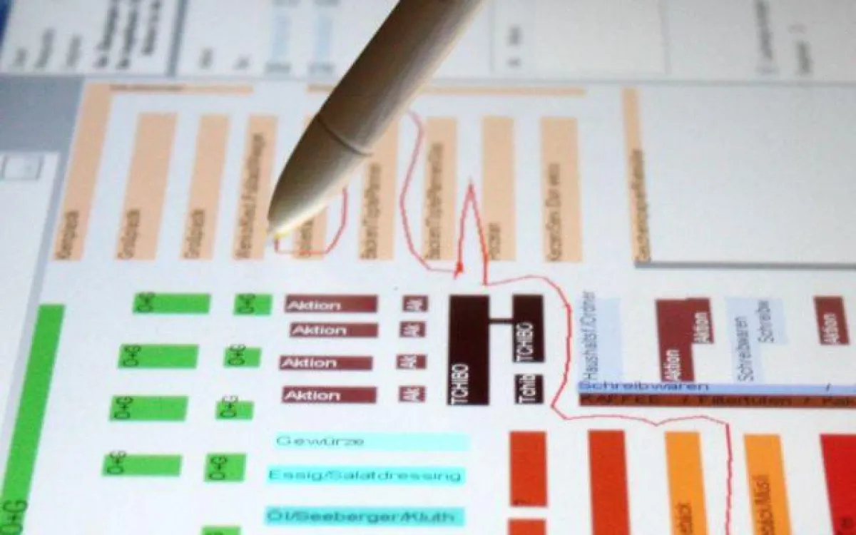 Shoppermetricsformel