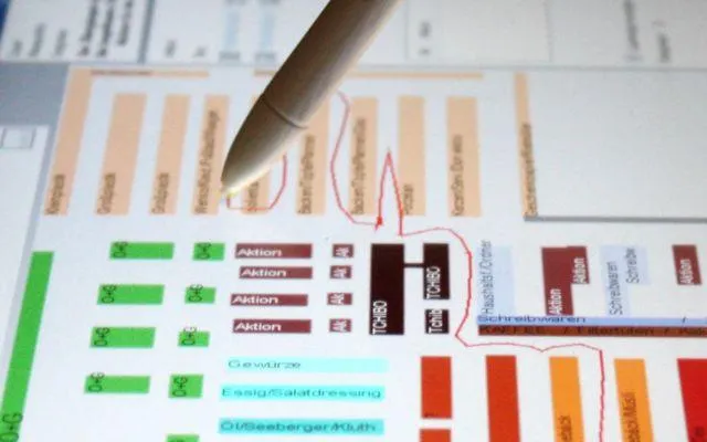 Bild: Shoppermarketing Messbar Machen