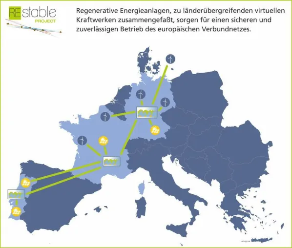 Bild: Energy Awards 2017: Europäisches Verbundprojekt REstable zur Stromnetzstabilisierung ausgezeichnet
