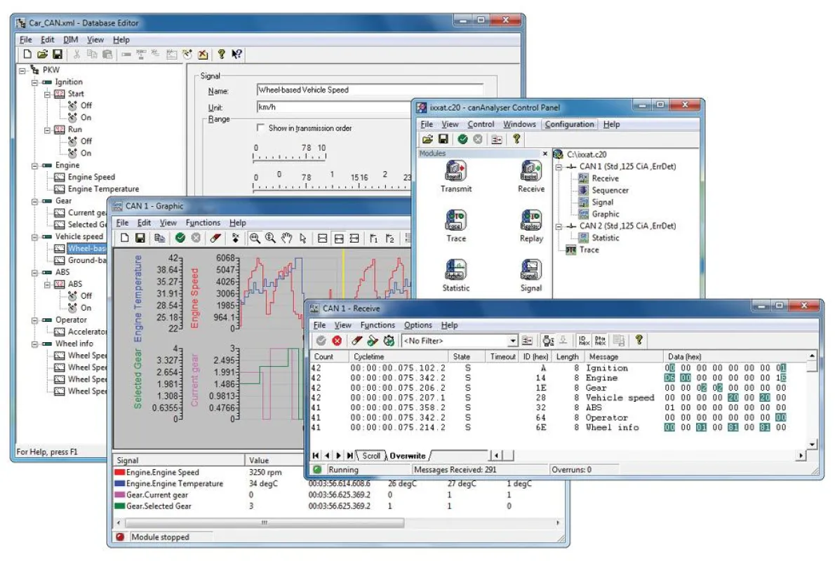 canAnalyser von IXXAT