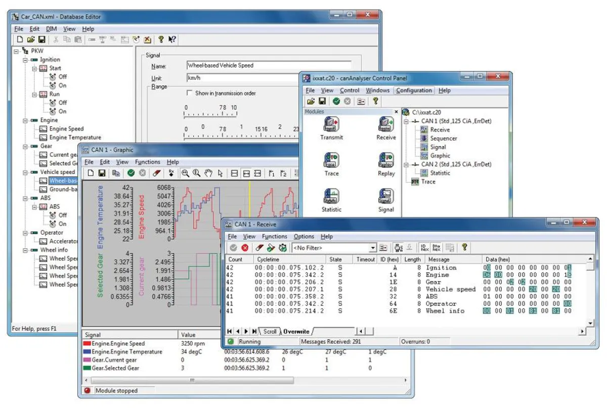 canAnalyser von IXXAT