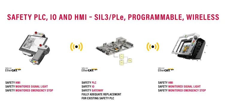 Bild: Funktional sichere Signalisierung auf mobilen HMI Panels – überwachte Meldeleuchten mit Pl e und SIL3