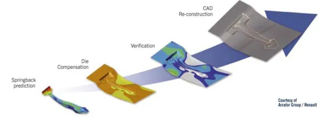 Bild: Präzise Rückfederung durch Simulation