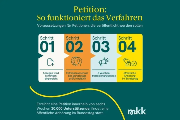 Bild: Gesundheit gehört ins Grundgesetz: Bundestags-Petition startet jetzt!