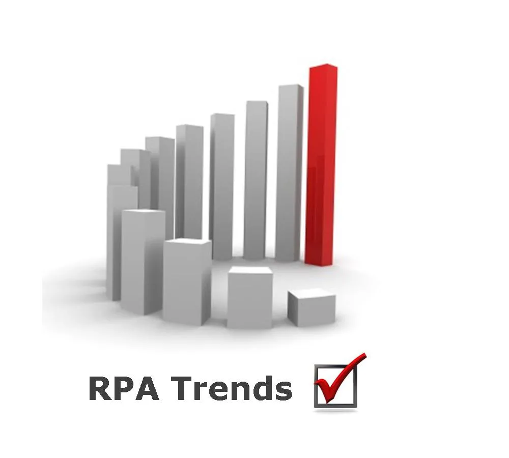 RPA Trends