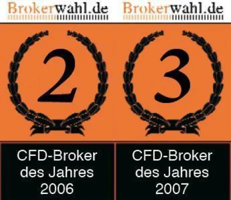 Bild: Die actior AG bietet Online-Seminar zu CFDs