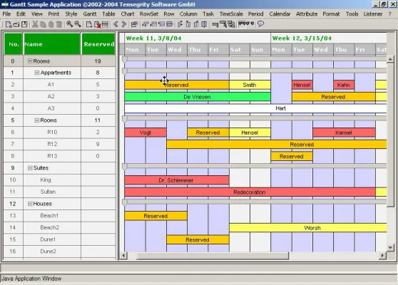 Bild: Ressourcen- und Projektplanung mit der Tensegrity Gantt Komponente