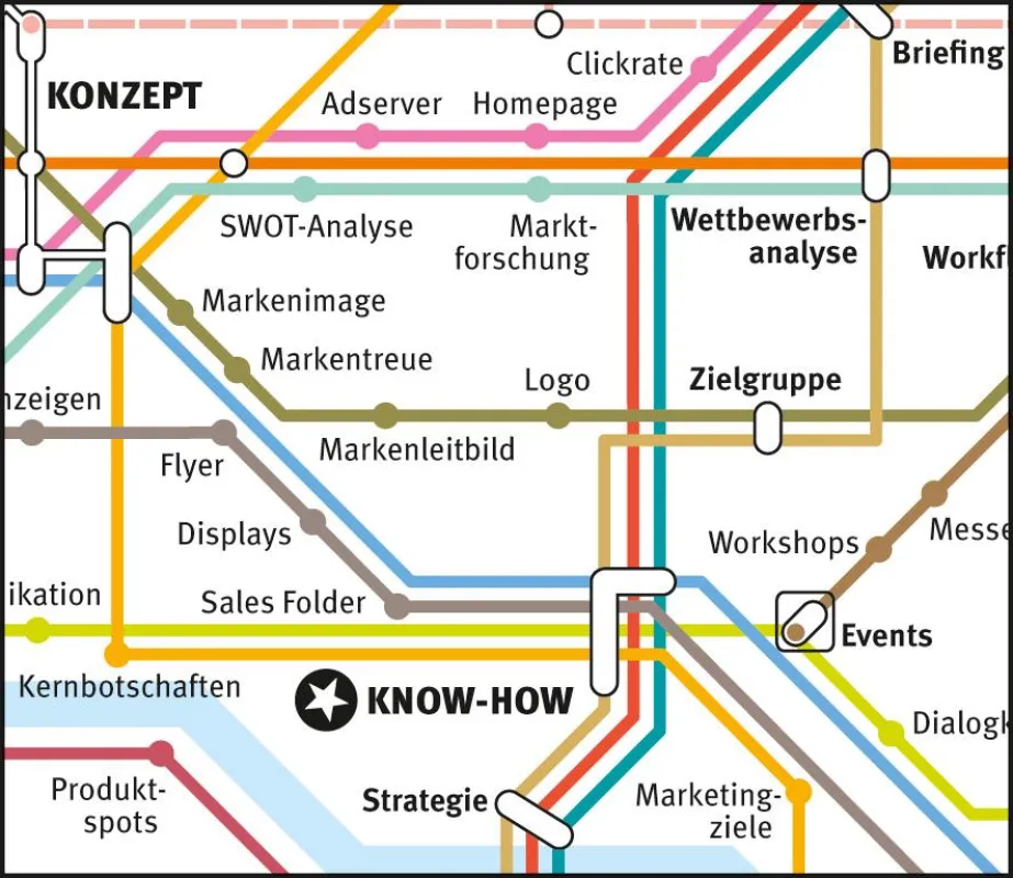 Knowhowsen