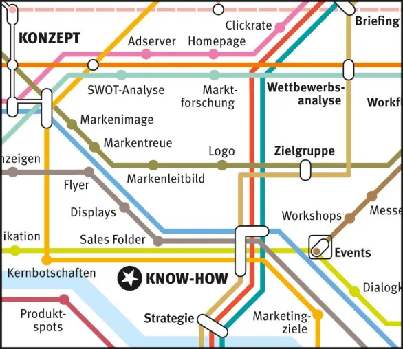 Bild: S/COMPANY feiert 15. Geburtstag mit Website-Relaunch