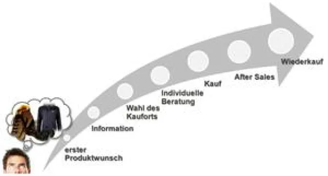 Bild: Outdoor-Marktreport 2015: Repräsentative Bevölkerungsbefragung (Folgestudie)
