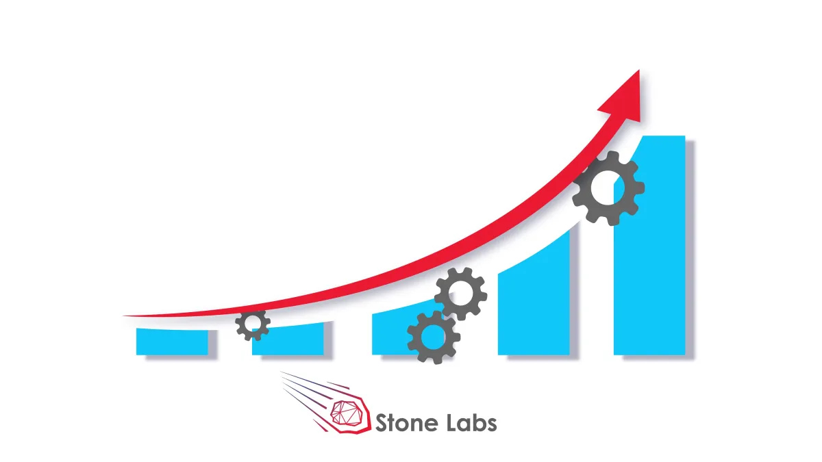 Rating von Jamstack-Umfrage 2022 (© StartUp Labs & Software Development GmbH)