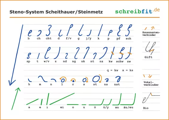 Bild: Die Mega-Vita des Stenografen Scheithauer