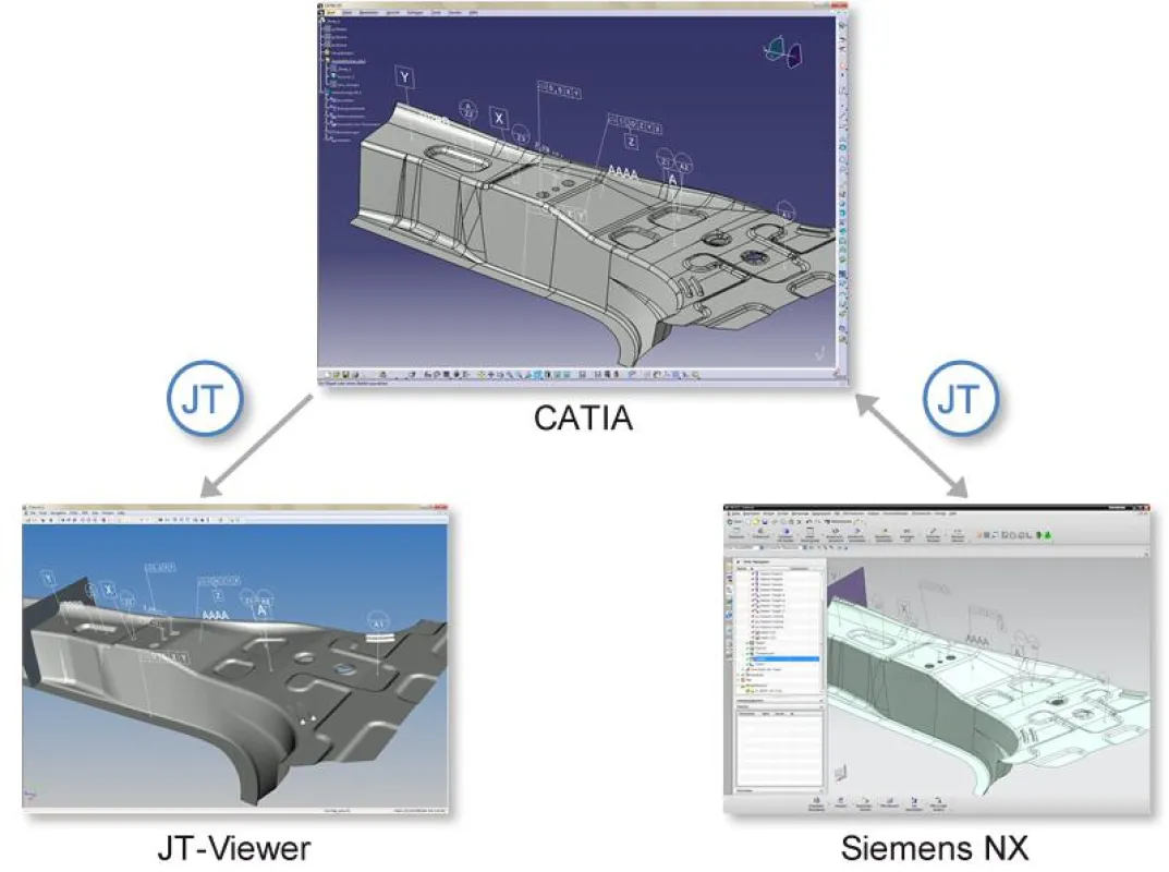 Anwendungsbeispiel CATIA-JT-Konverter