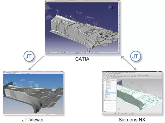 Bild: CATIA-JT-Konverter für Daimler-Zulieferer