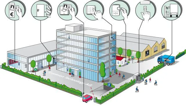primion – zuverlässige Lösungen Zutrittskontrolle, Zeiterfassung und Sicherheitstechnik aus einer Hand Bild: primion – zuverlässige Lösungen Zutrittskontrolle, Zeiterfassung und Sicherheitstechnik aus einer Hand