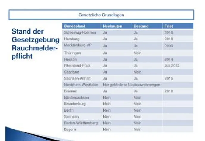 Bild: Weit mehr als nur Schall und Rauch