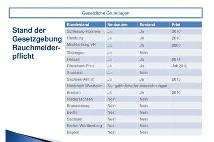 Bild: Weit mehr als nur Schall und Rauch