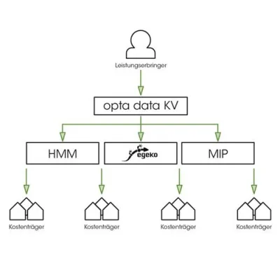 Bild: Elektronischer Kostenvoranschlag nun auch für Hörgeräteakustiker