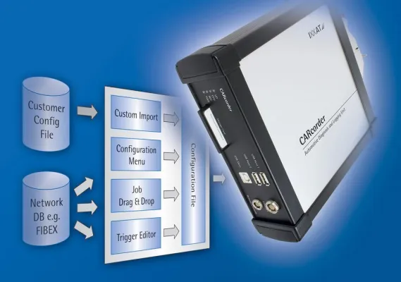 Bild: IXXAT CARcorder – Aufzeichnung von automotiven Bussystemen