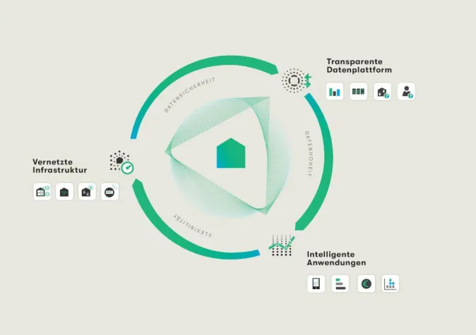 Bild: Digitalisierer Thomas Landgraf verstärkt die noventic group