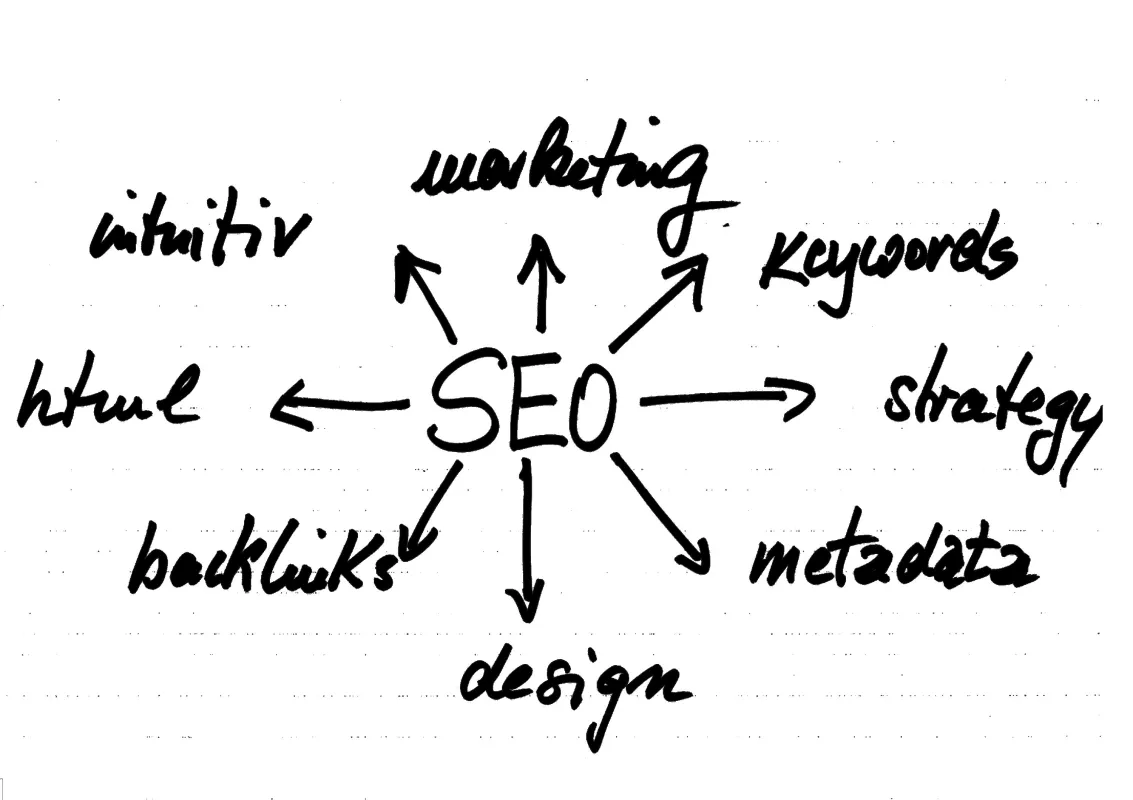 Backlink (© NexTao GmbH)
