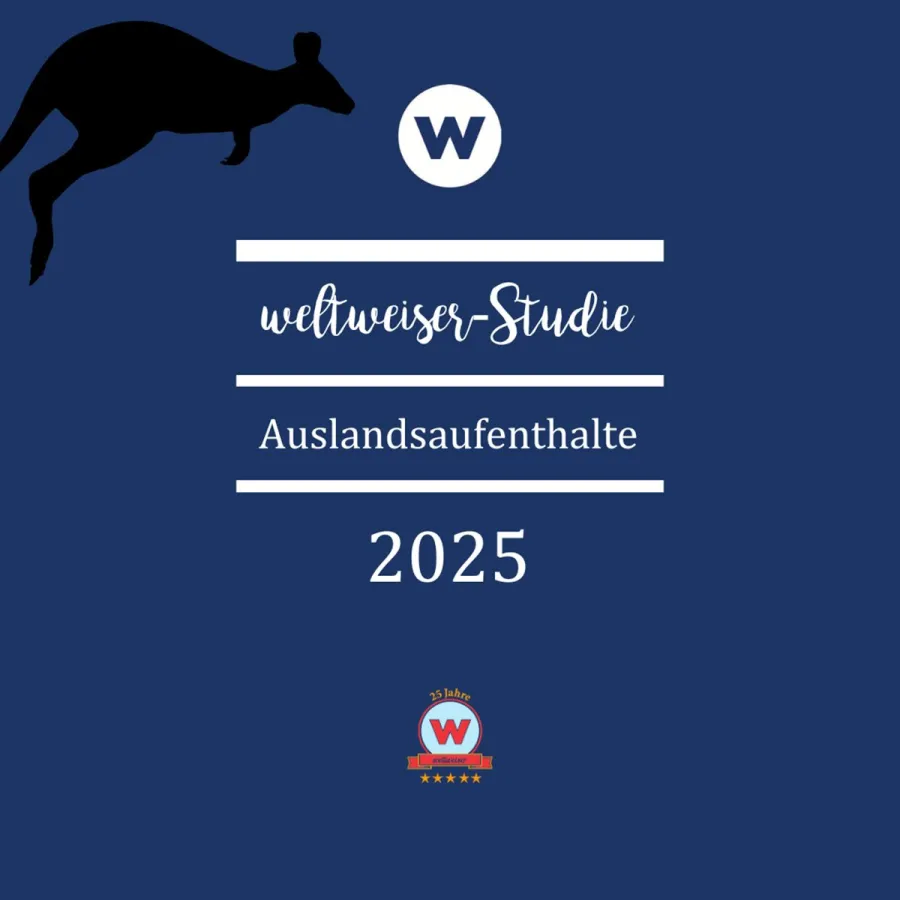 Die weltweiser-Studie 2025 zu Auslandsaufenthalten (© weltweiser)