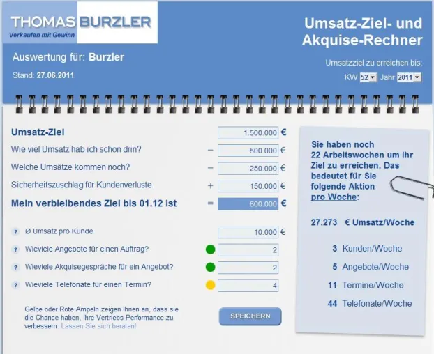 Bild: Und? Wie viel Umsatz ist 2011 noch drin?