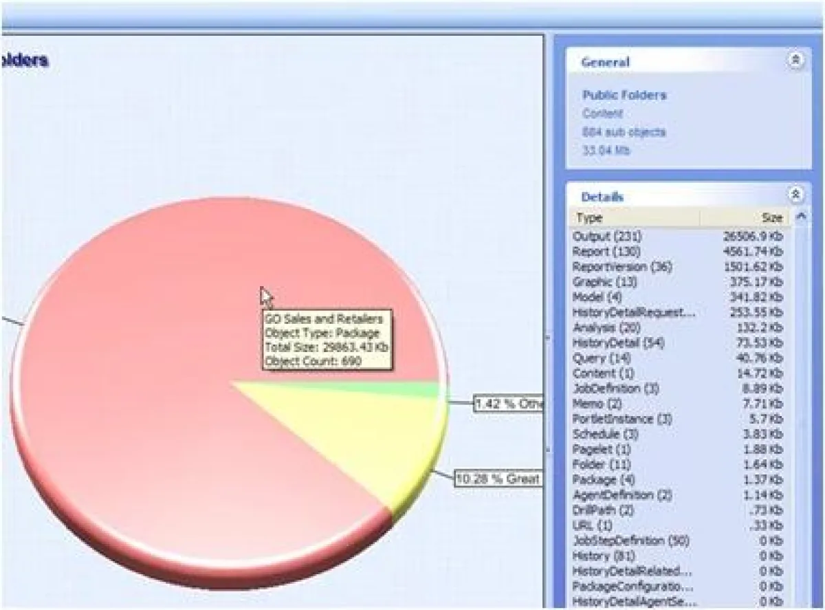 Verschwenden Sie keinen Platz im Content Store von IBM Cognos 8. Betrieb und Administration leicht gemacht.