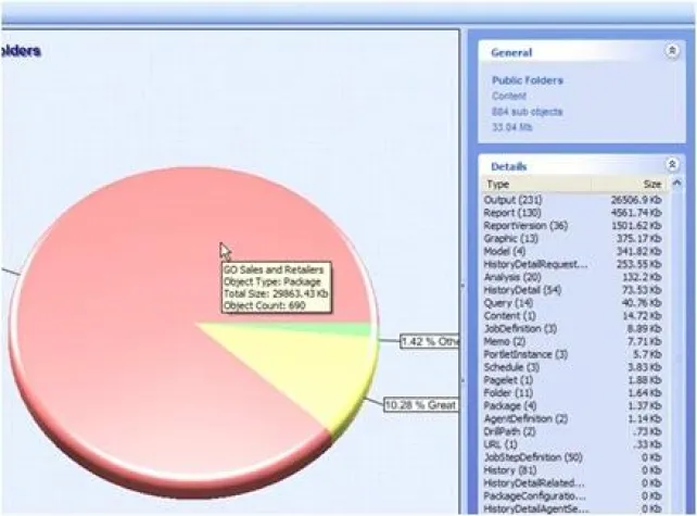 Bild: Darf Berichtsadministration für IBM Cognos 8 BI Spaß machen?