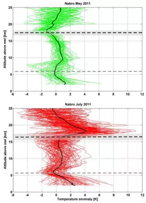 Bild: Grazer Forscher stellen Methode zur dreidimensionalen Charakterisierung vulkanischer Wolken vor