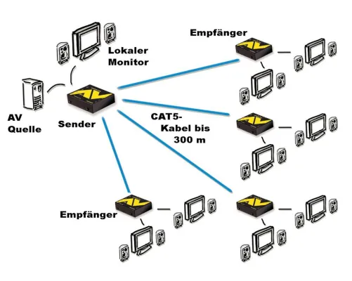Leunig goes Media - neue Lösungen für Digital Signage Bild: Leunig goes Media - neue Lösungen für Digital Signage