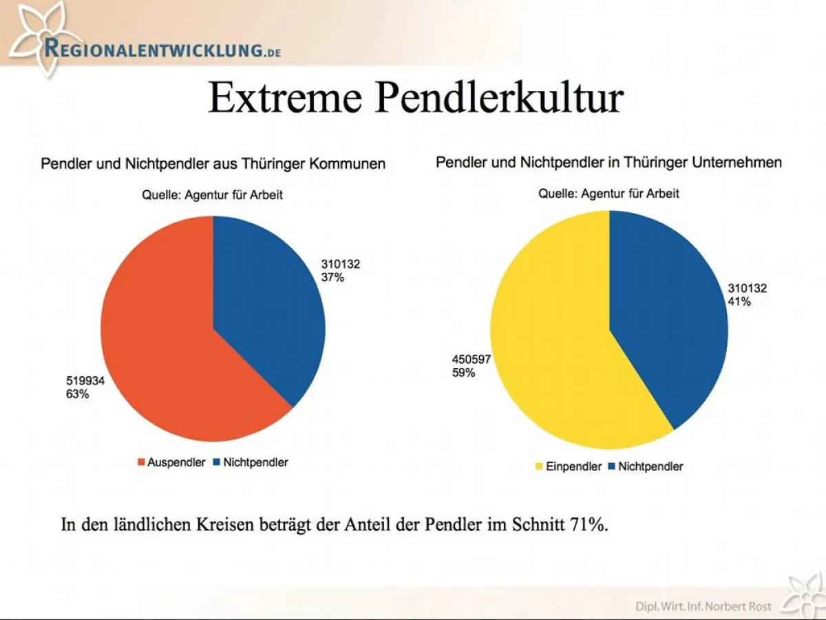 Pendler in Thüringen