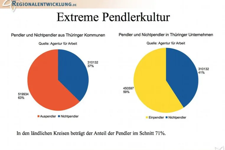 Studie: Thüringen nicht auf Peak Oil vorbereitet Bild: Studie: Thüringen nicht auf Peak Oil vorbereitet