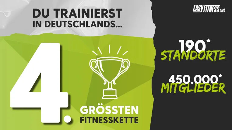 EASYFITNESS gehört zu den Top-10-Kettenbetrieben Deutschlands Bild: EASYFITNESS gehört zu den Top-10-Kettenbetrieben Deutschlands