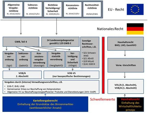 Bild: Kein „normaler“ Montag: Herausforderungen bei der Umsetzung der Vergaberechtsreform 2016