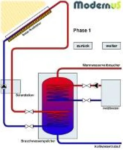 Bild: Solarthermie-Anlage / Wirkunsgweise und Bestandteile