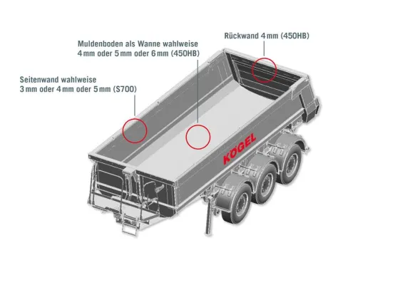 Bild: Neue Sonderausstattungen für den Kögel Mulden-Kipper