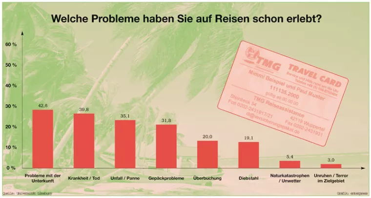 Bild: Schutz vorm Kofferschwund im Jumbo Jet