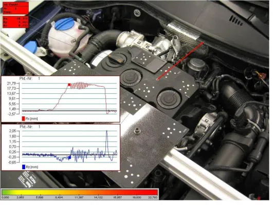 Bild: EngineWatch misst Motorbewegungen in 6D