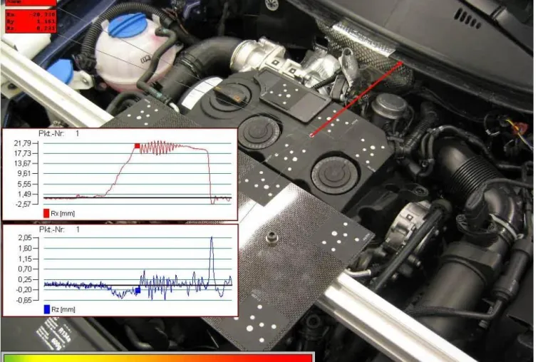 EngineWatch misst Motorbewegungen in 6D Bild: EngineWatch misst Motorbewegungen in 6D