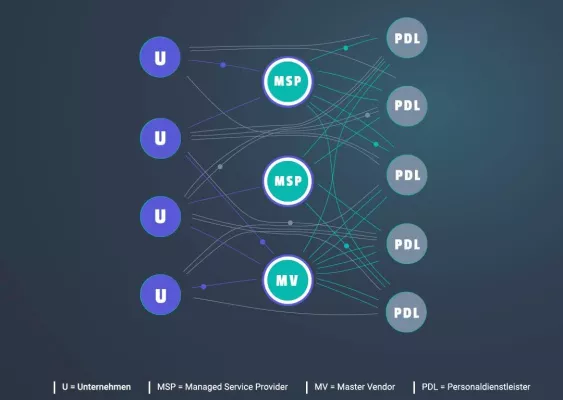 Bild: Neue Webpräsenz der TALOS Workforce Solutions GmbH: Wissenswertes über digitales External Workforce Management