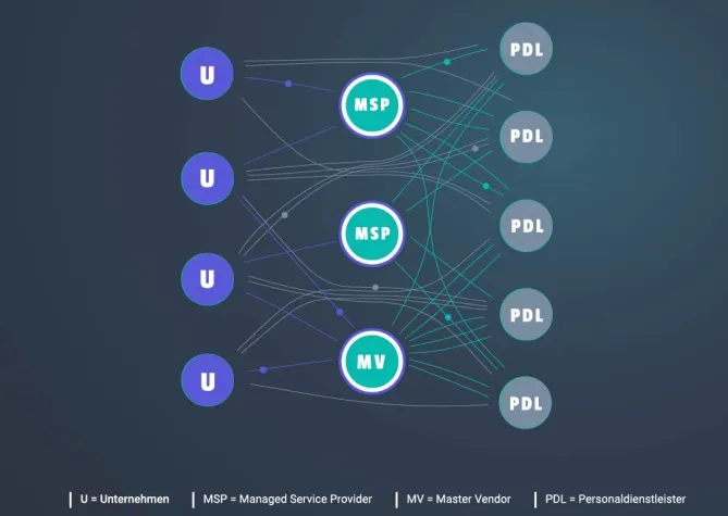 Bild: Neue Webpräsenz der TALOS Workforce Solutions GmbH: Wissenswertes über digitales External Workforce Management