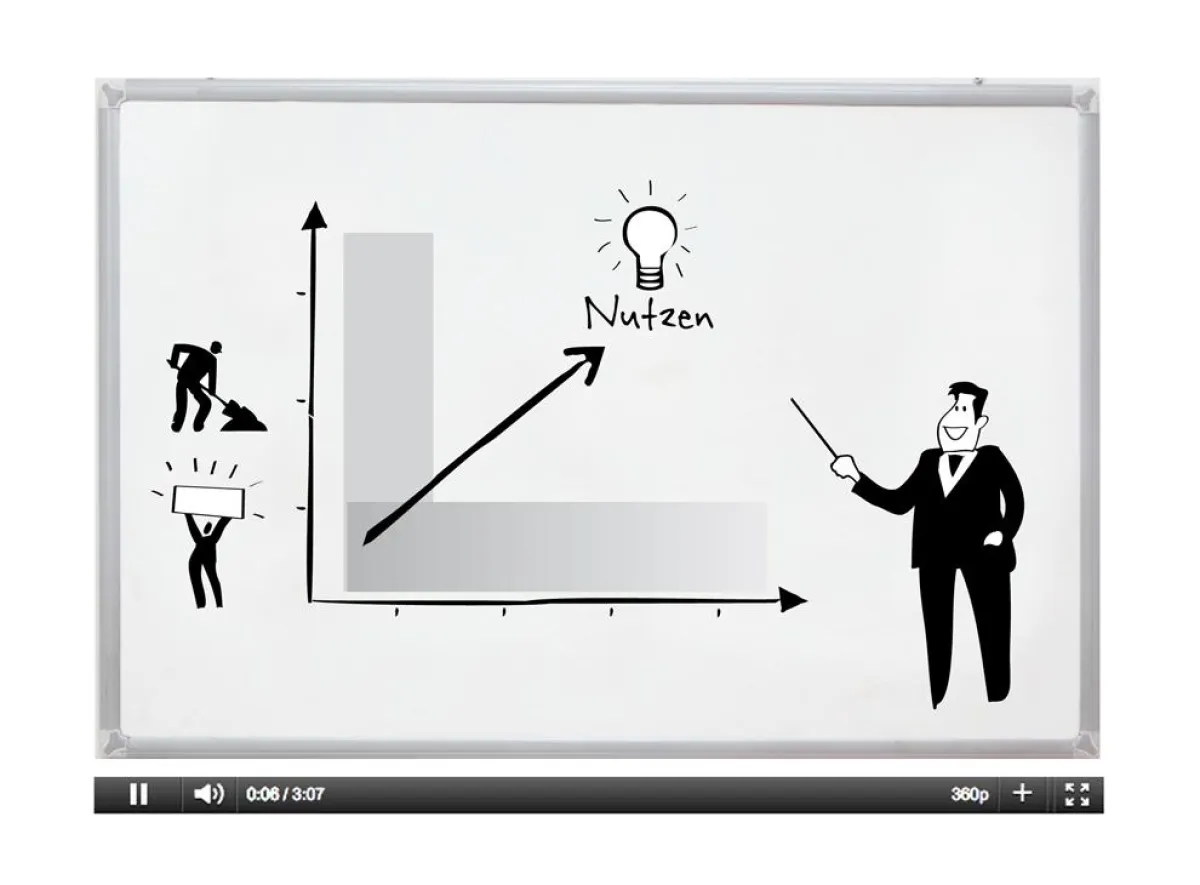 Projekt Design macht komplexe Zusammenhänge verständlich
