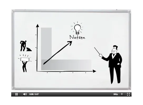 Bild: ShortCast: kurze Marken-Botschaften, die wirken